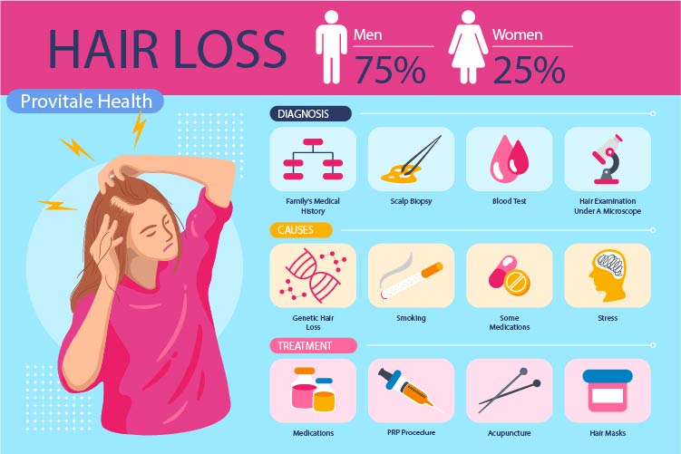 Understanding Hair loss